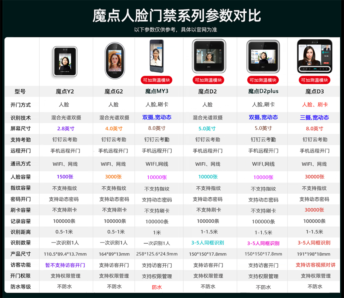 魔點D2智能人臉考勤門禁機(圖1)