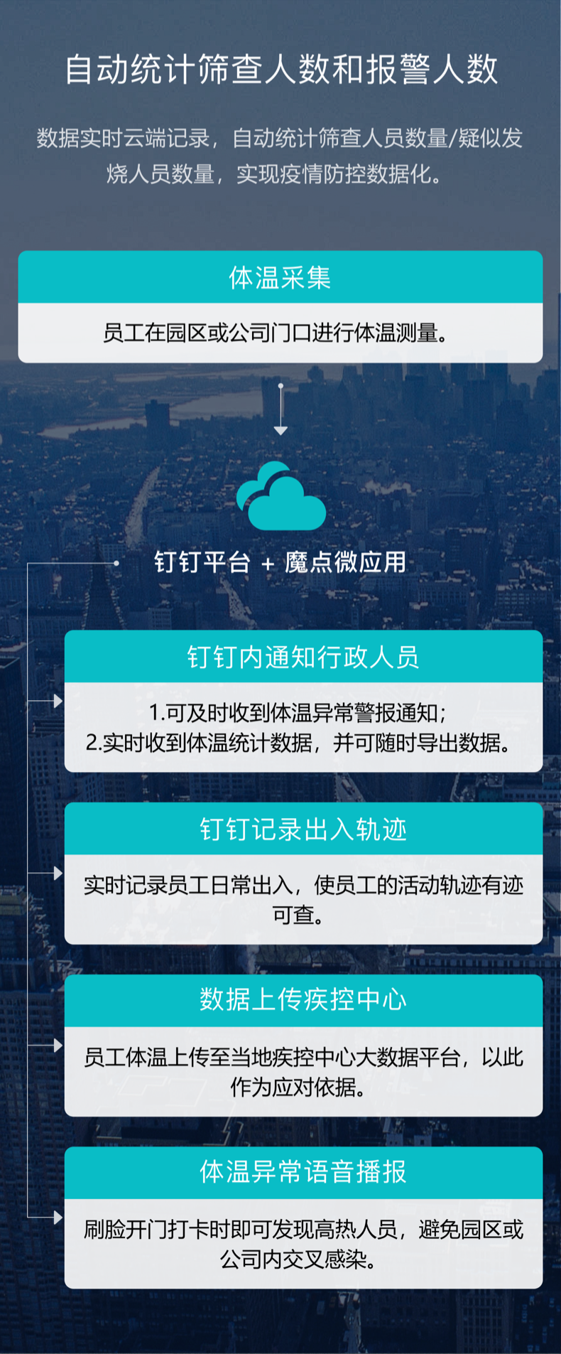 魔.點D2測溫模塊MT01 魔點D3測溫模塊(圖4)