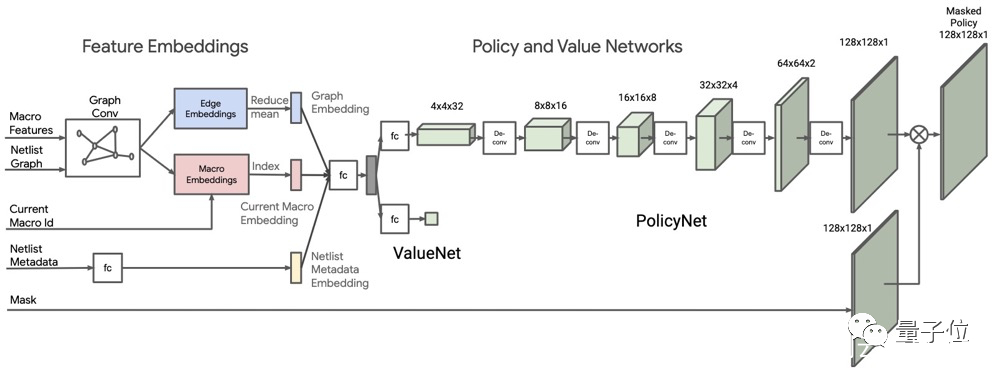 谷歌AI芯片設(shè)計能力超過人類？內(nèi)部研究員發(fā)出質(zhì)疑，結(jié)果遭解雇(圖4)