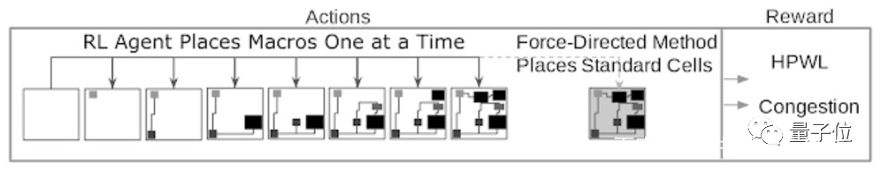 谷歌AI芯片設(shè)計能力超過人類？內(nèi)部研究員發(fā)出質(zhì)疑，結(jié)果遭解雇(圖5)