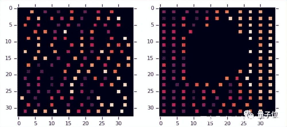 谷歌AI芯片設(shè)計能力超過人類？內(nèi)部研究員發(fā)出質(zhì)疑，結(jié)果遭解雇(圖6)