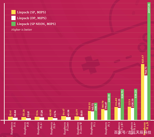 嵌入式視覺：電池、計(jì)算和連接的趨勢(shì)(圖1)