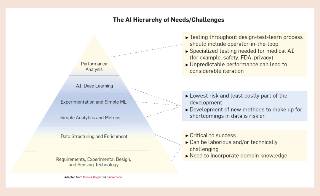 AI 與合成生物學(xué)「聯(lián)姻」的五大挑戰(zhàn)：技術(shù)、數(shù)據(jù)、算法、評(píng)估與社會(huì)學(xué)(圖7)