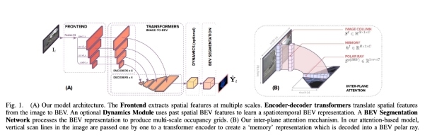 ICRA 2022杰出論文：把自動駕駛2D圖像轉成鳥瞰圖，模型識別準確率立增15%(圖3)