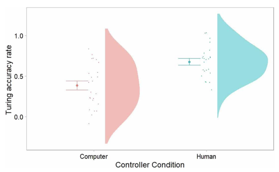人工智能，有必要像人類一樣嗎？(圖6)