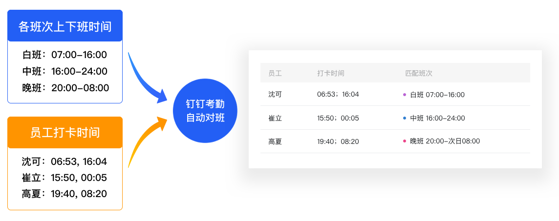 釘釘自動對班設置教程(圖1)