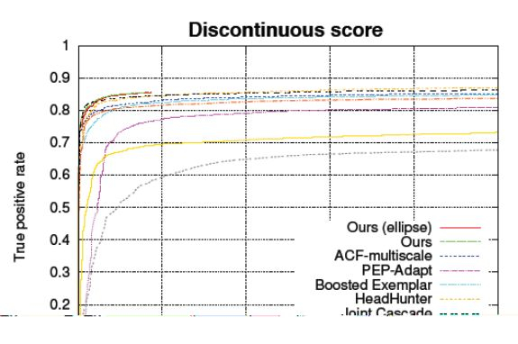 科普人臉識別算法及系統(圖4)