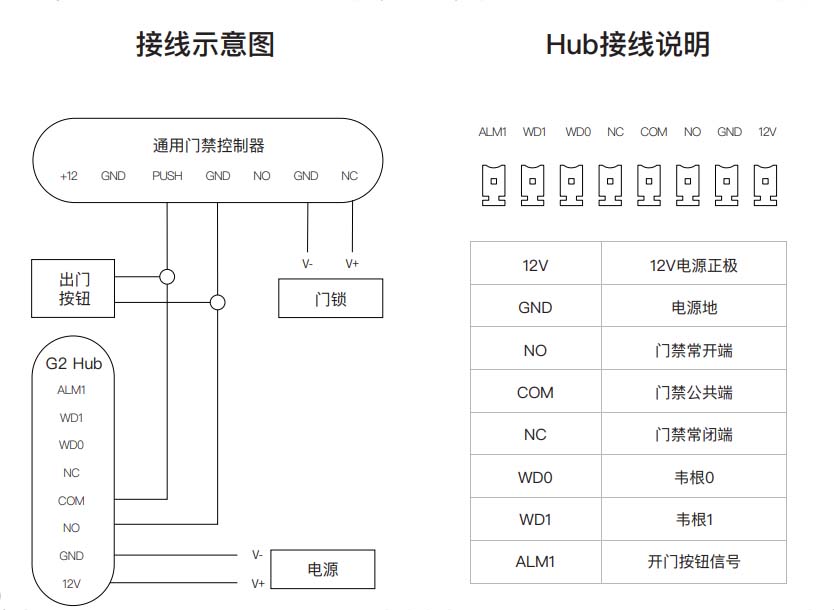 魔點G2人臉識別門禁機考勤機詳細接線圖