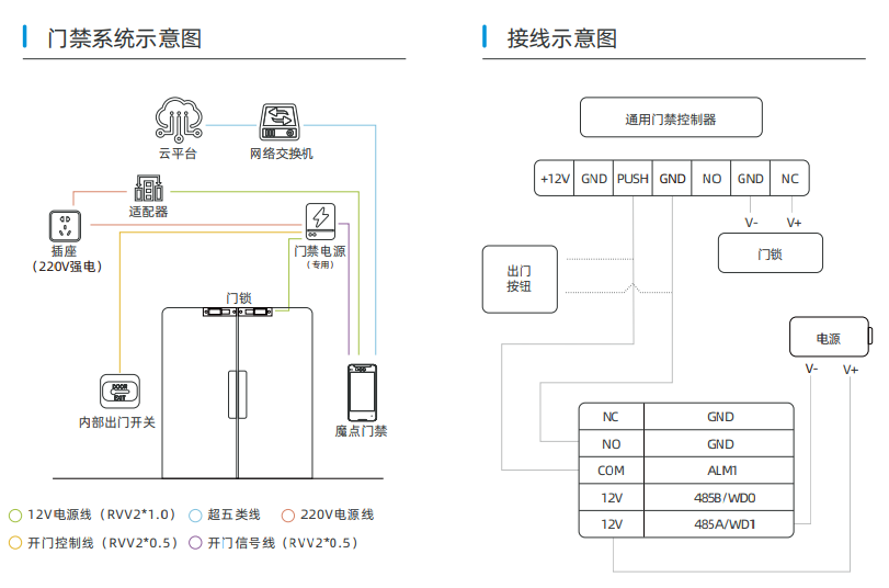 魔點MG3人臉識別門禁機考勤機詳細接線圖